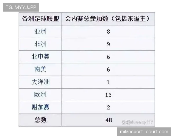 2026世界杯进球数相同怎么办 2026世界杯进球数相同怎么办