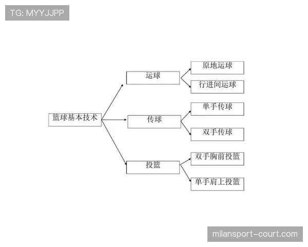 篮球规则中非法身体接触如何界定及具体判罚标准详解 篮球规则中非法身体接触如何界定及具体判罚标准详解